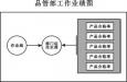 質(zhì)量主管的崗位職責(zé)、任職條件以及應(yīng)該具備的能力