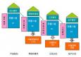 質(zhì)量工程師考試、等級、報考科目以及報考條件概況介紹