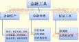 金融衍生工具的含義、種類(lèi)、特點(diǎn)和作用