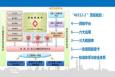 南通全民健康信息平臺率先通過省級驗(yàn)收，已達(dá)四級標(biāo)準(zhǔn)