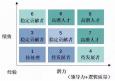 一文讀懂HR獵頭“人才Mapping”的那些事兒