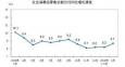 統(tǒng)計局：一季度社會消費(fèi)品零售總額增長8.3%